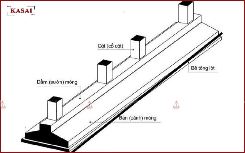 Cấu tạo móng băng 1 phương