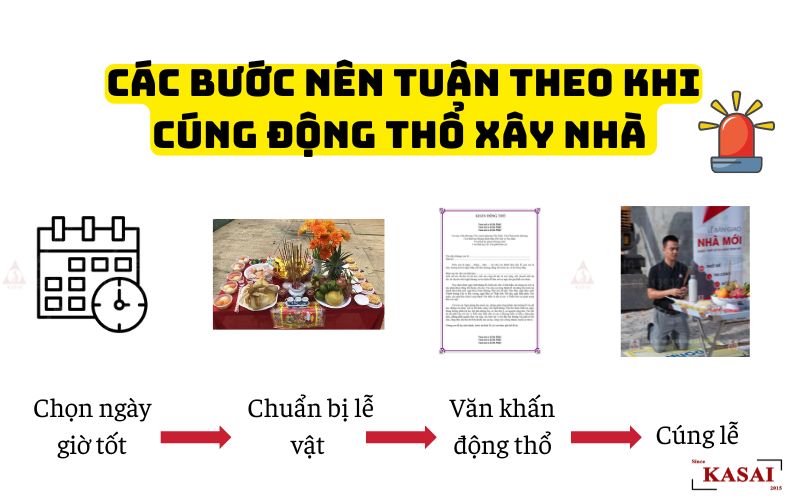 Những bước cần theo khi cúng động thổ xây nhà.