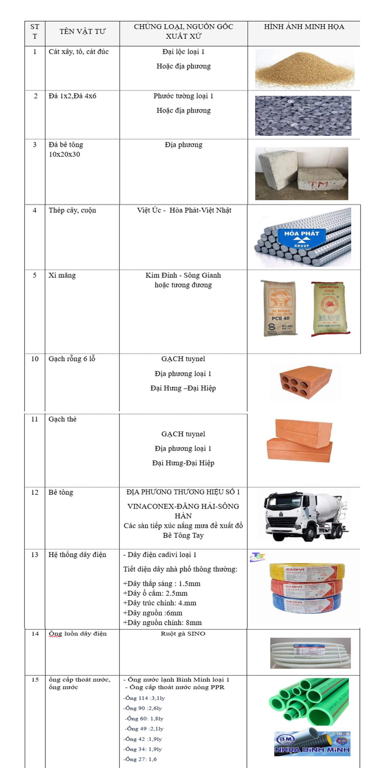 Bảng vật tư thi công thô