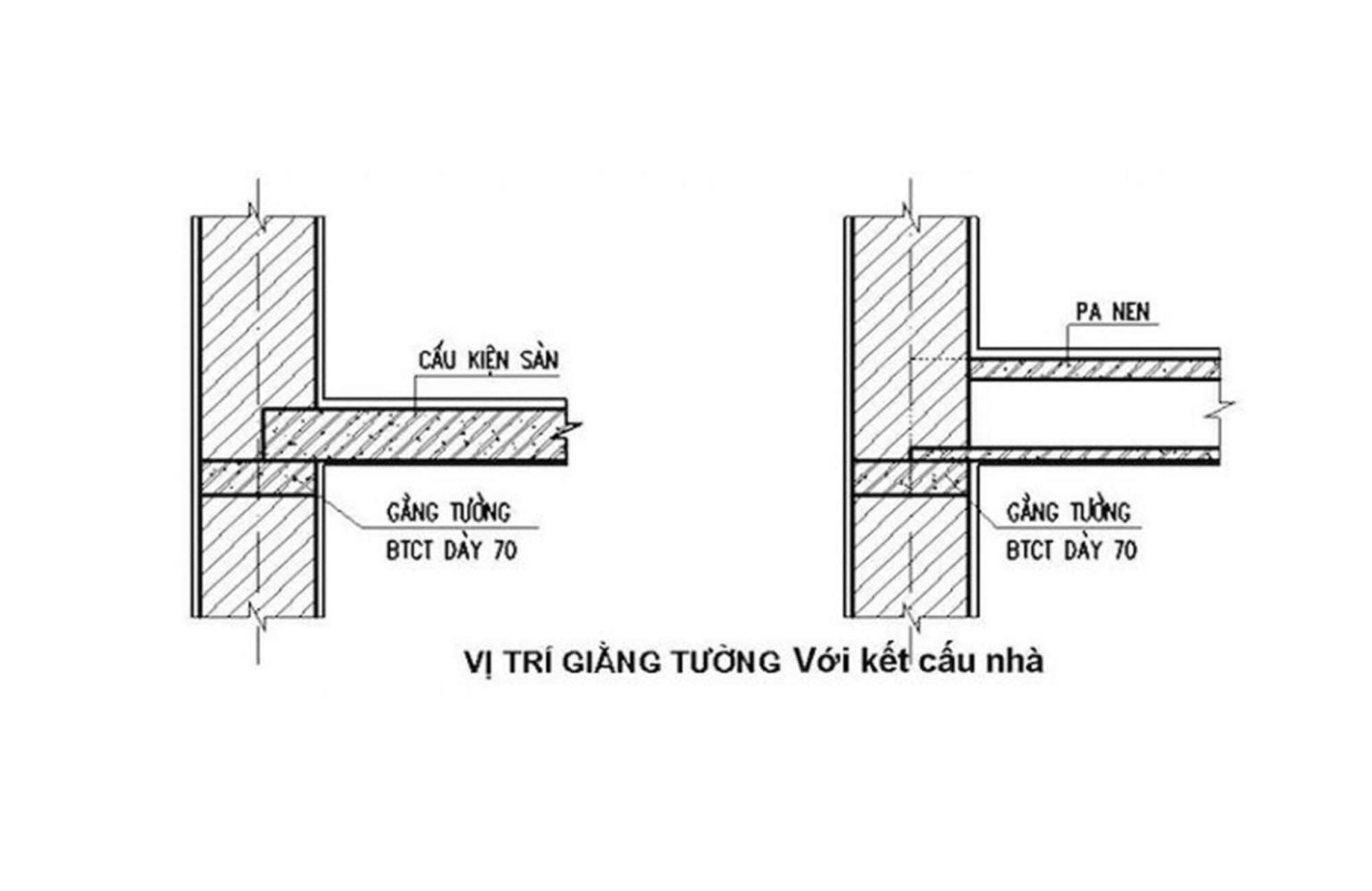 Kết cấu giằng tường
