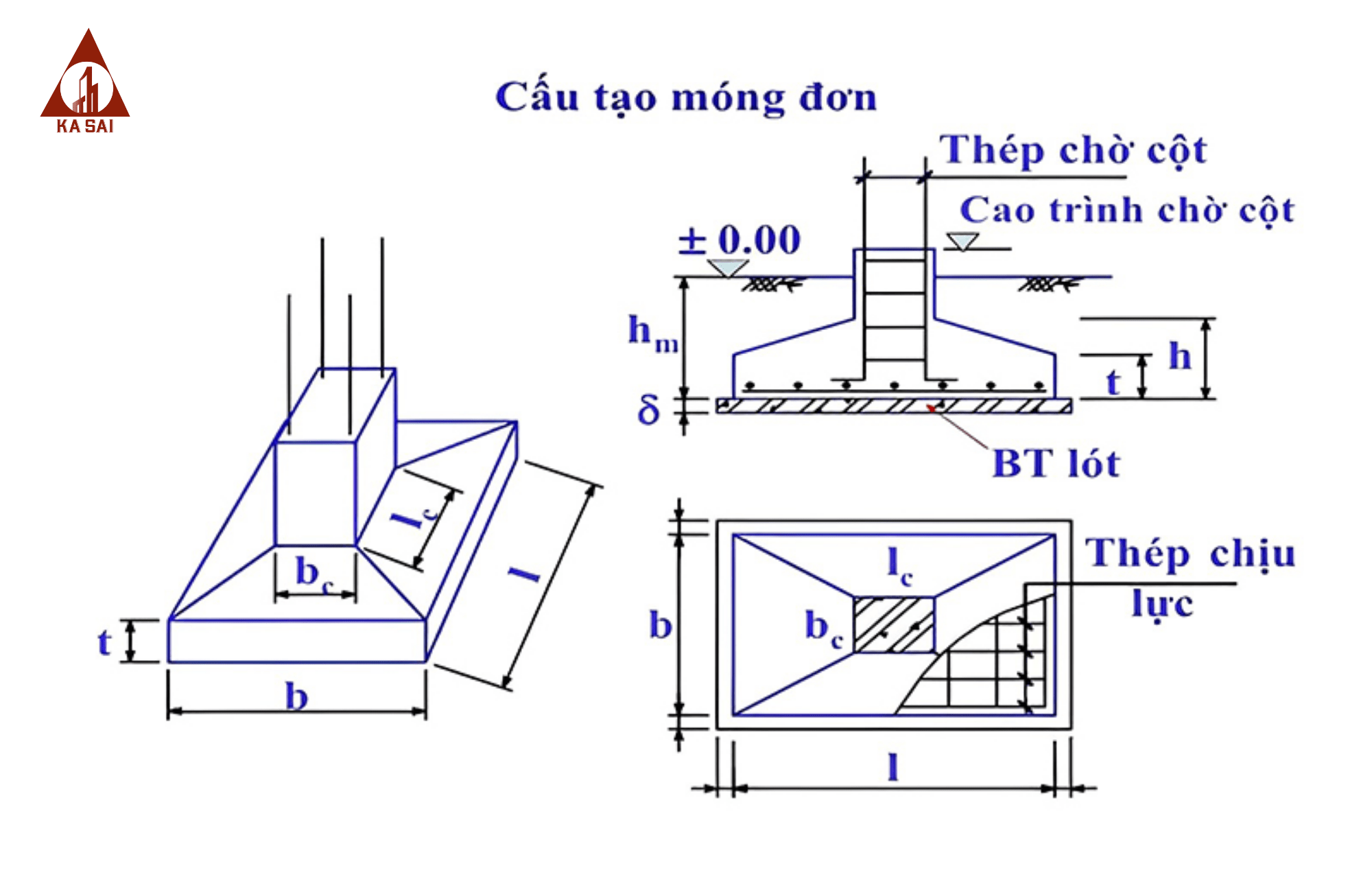 Cấu tạo móng đơn.