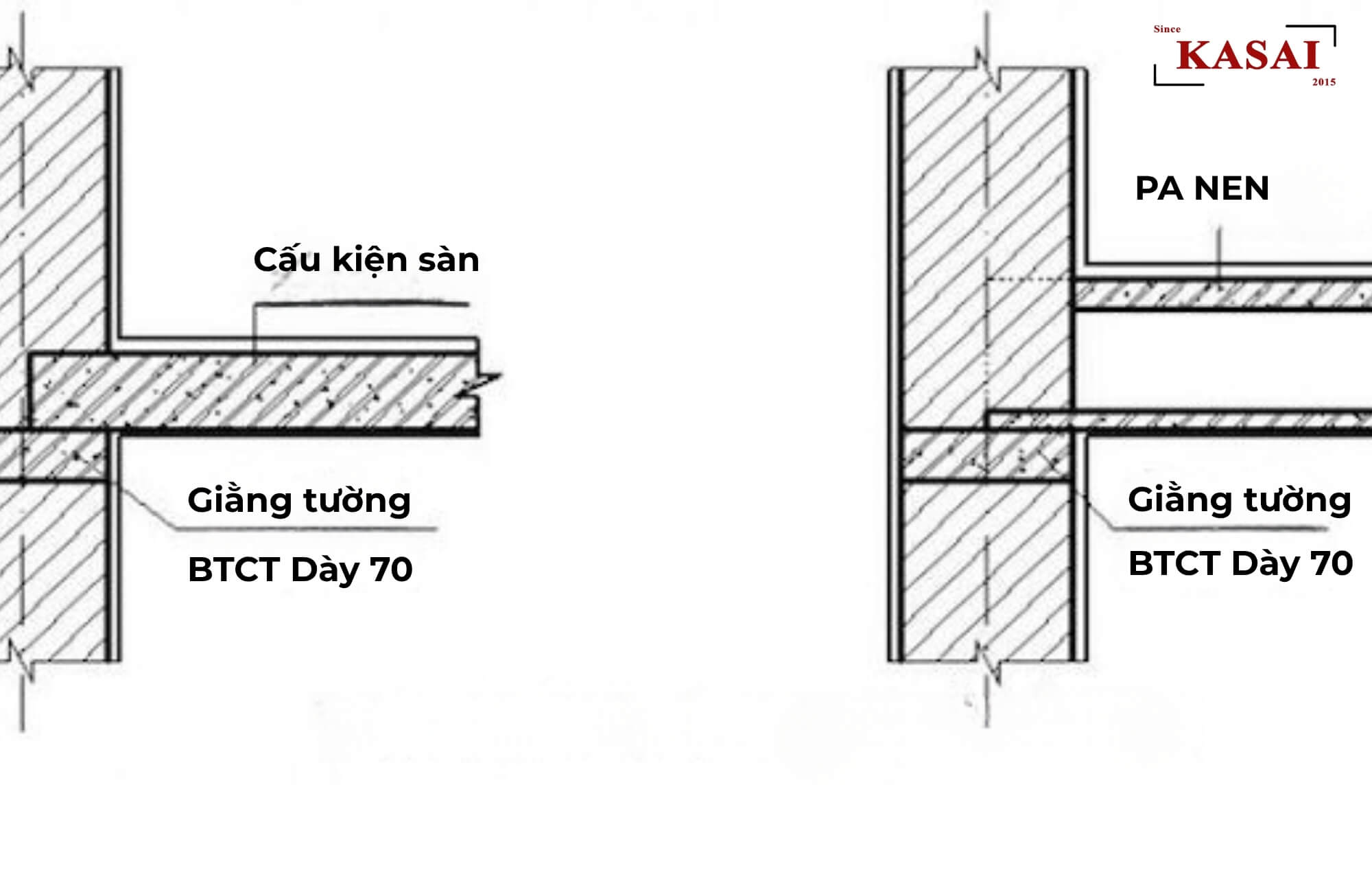 Vị trí giằng tường