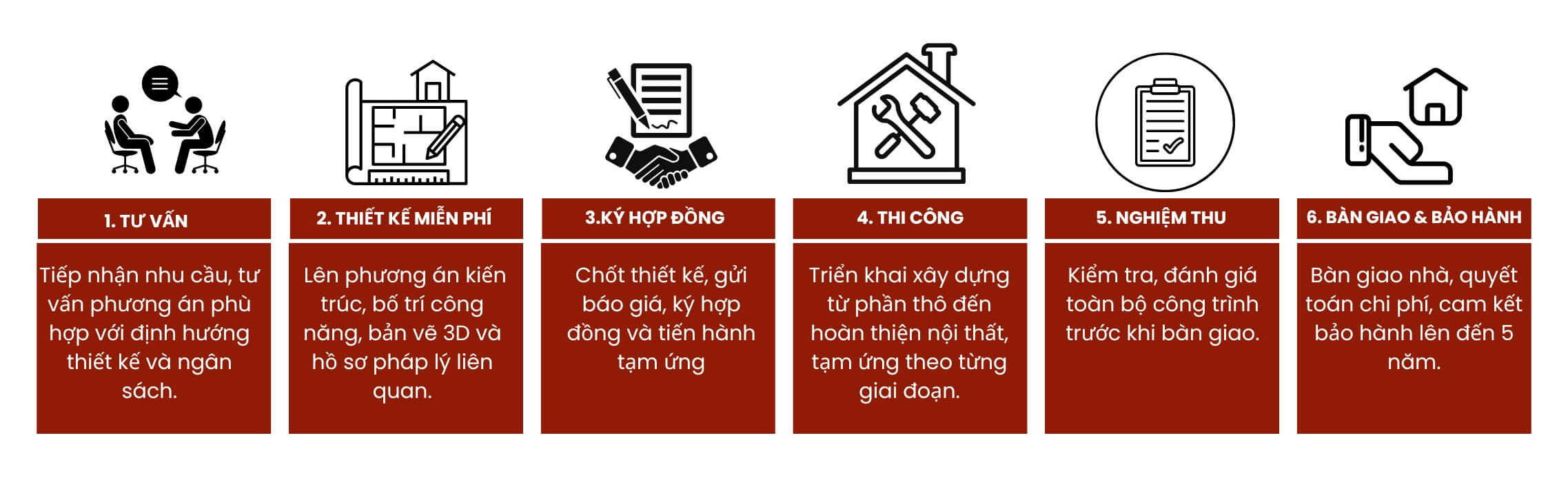 Quy trình thi công KASAI