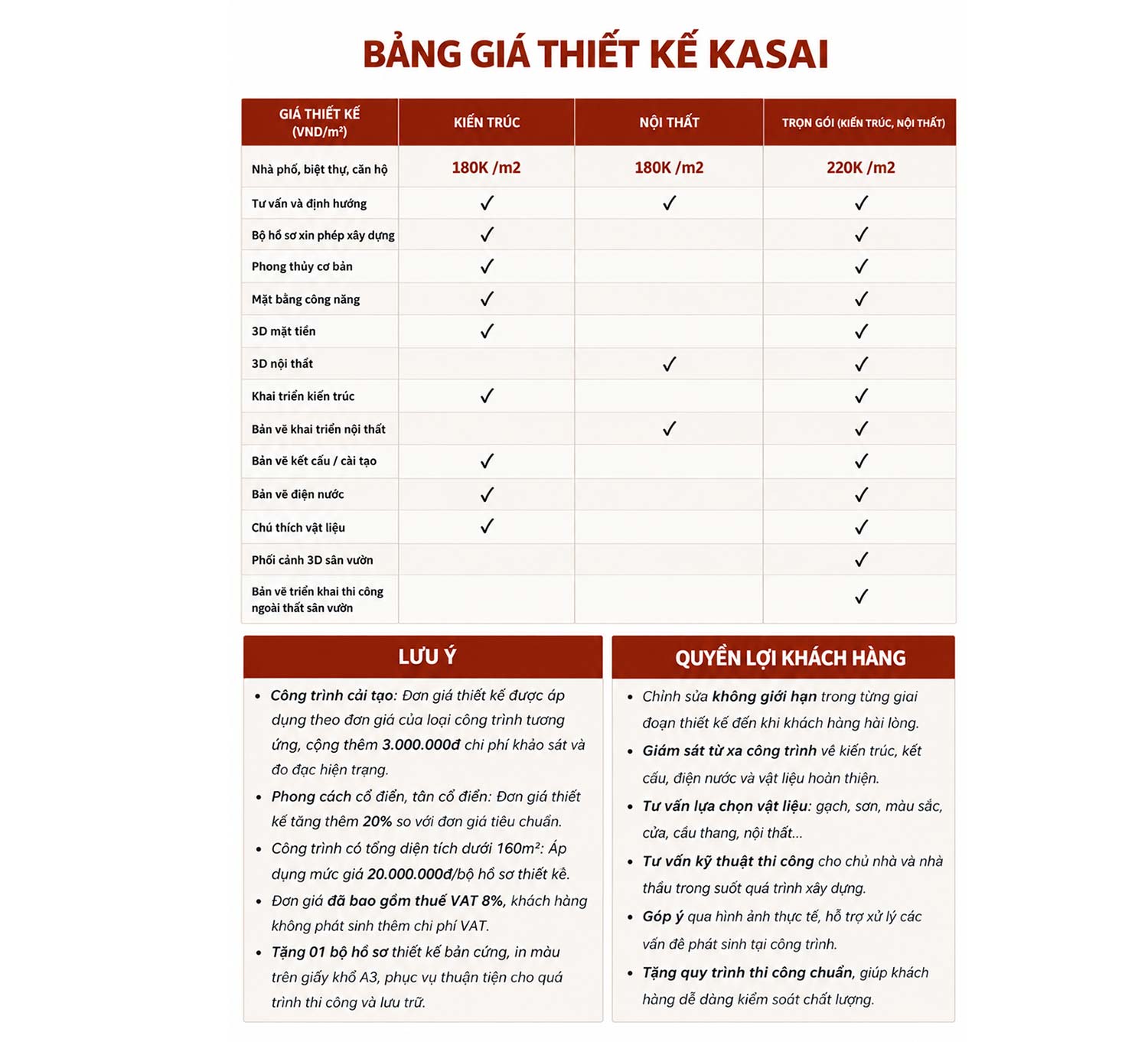 Bảng giá thiết kế nhà Đà Nẵng